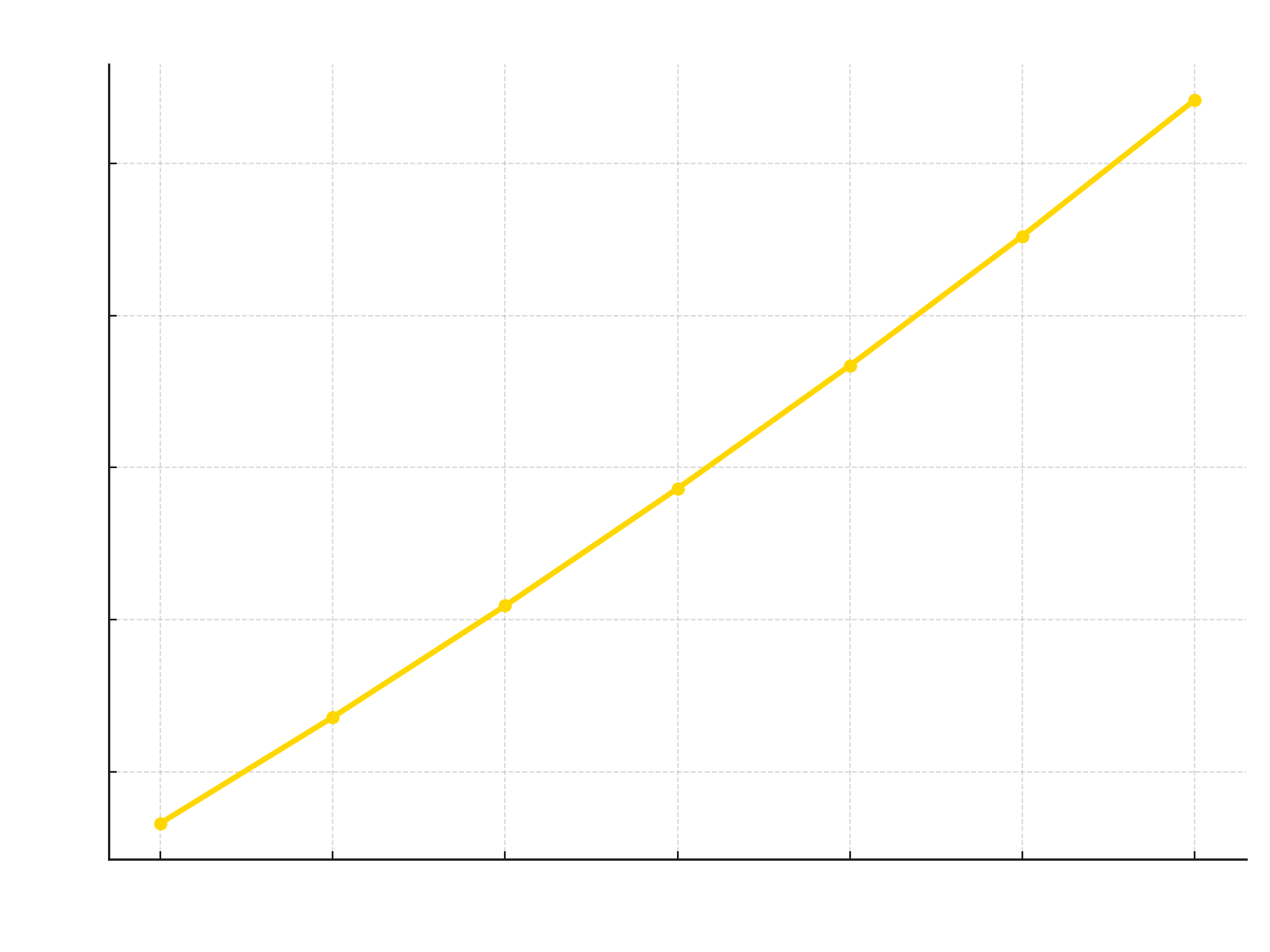 Tequila Projection US Tequila Projections to 2030